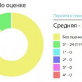 🔧 Итоги 2024 года🏆